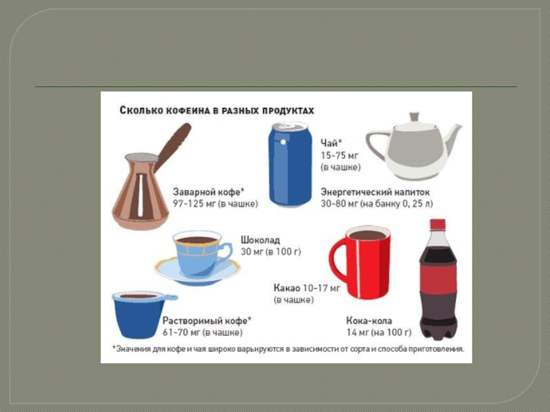 Сколько кофеина в коле. Кофеин в разных энергетиках. Сколько кофеина в энергетике. Сколько кофеина в разных энергетиках. Влияние энергетических напитков на организм человека.