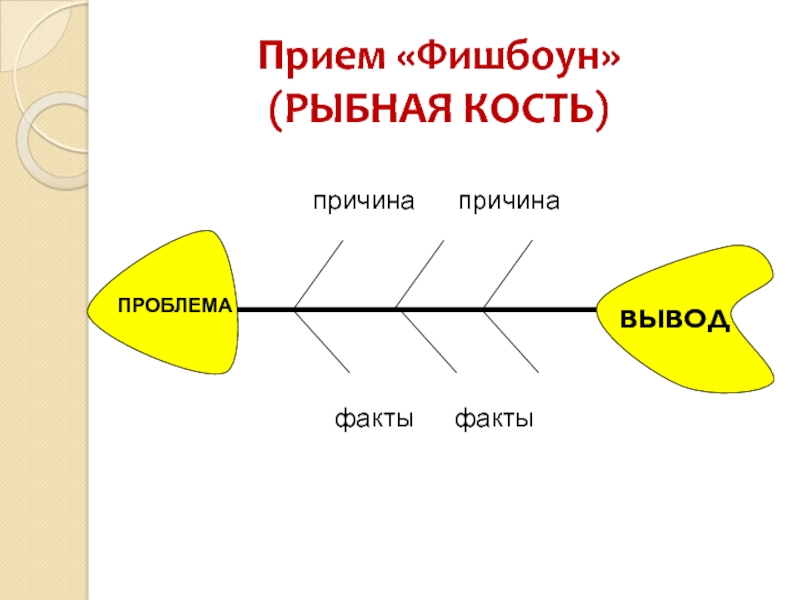 Рыбий скелет схема онлайн