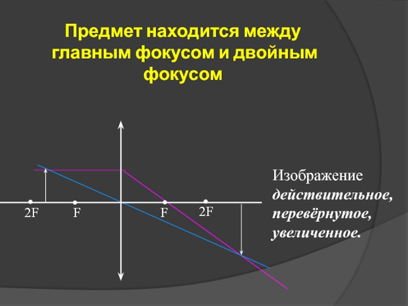 Действительное увеличенное изображение предмета. Действительное перевернутое увеличенное. F D 2f увеличенное перевернутое действительное. Начертить изображение действительное перевернутое увеличенное. Построение в линзе 2 перевернутое увеличенное действительное.