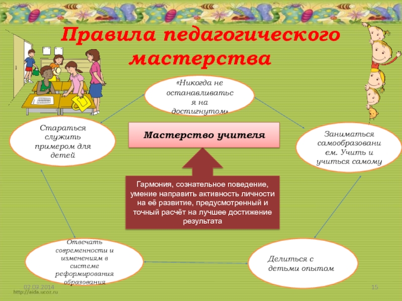 Мастерство педагога. Проект школа педагогического мастерства. Мастерство учителя. Педагогическое мастерство учителя для портфолио. Кластер учителя мастерства начальных классов.