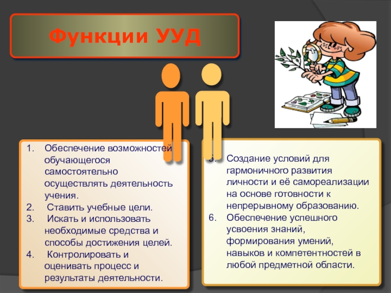 Возможности обучающегося. Функциями универсальных учебных действий являются:. Функции УУД. Функциями УУД являются. К функциям универсальных учебных действий не относится....