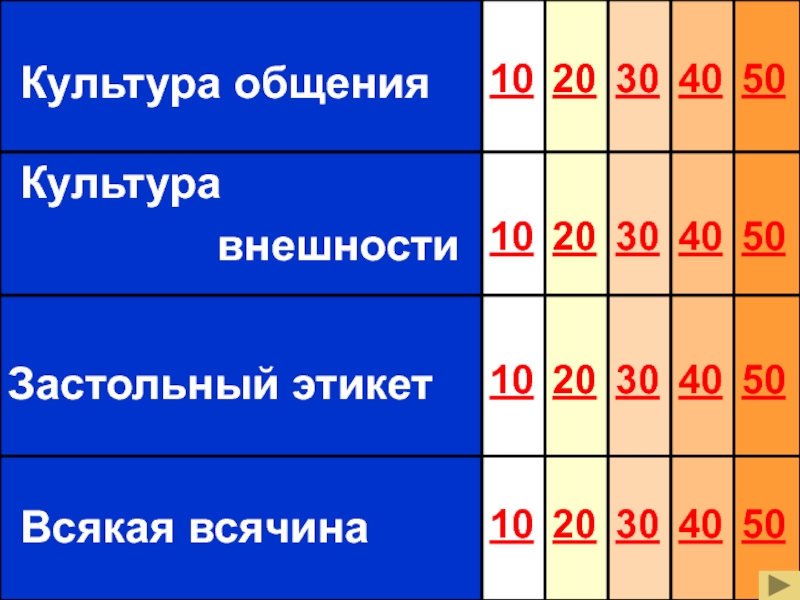 Метод 10 20 30. Баллы 20, 30, 40, 50. Баллы 10 20 30 40 50. Баллы в игре. Правило 40 40 20.