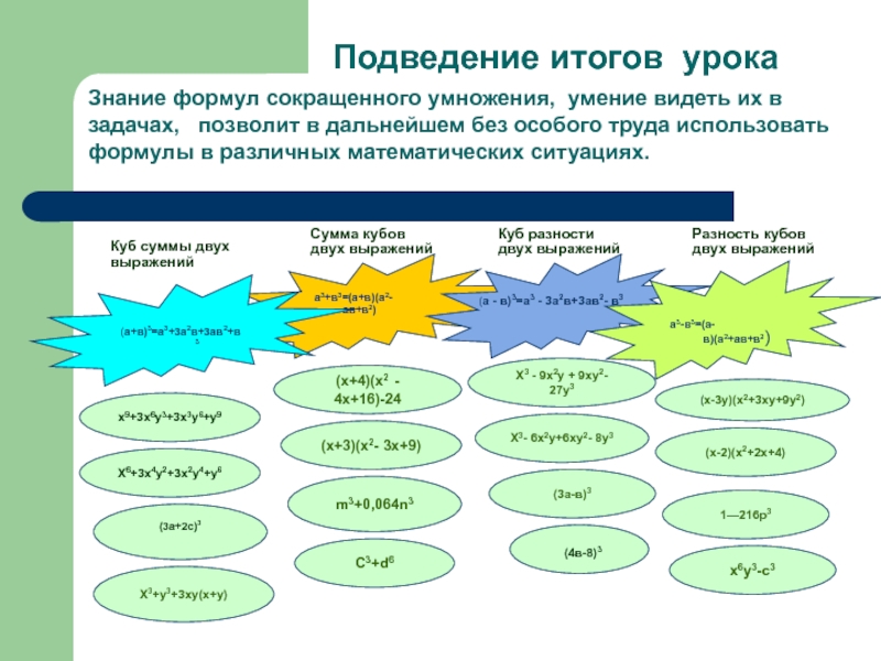 Формула знаний. Формулировка знаний. Знания формулы 2 класс. Знание формул 3 класс.