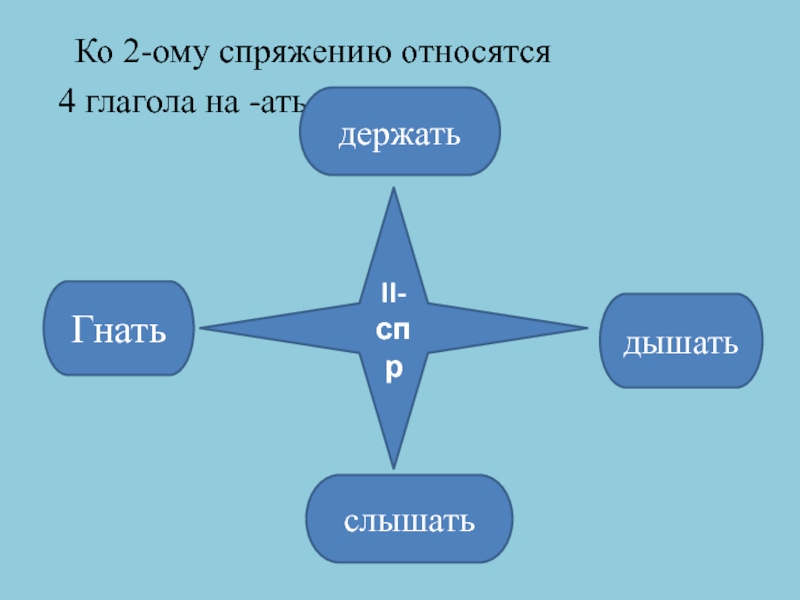 4 относится к 5