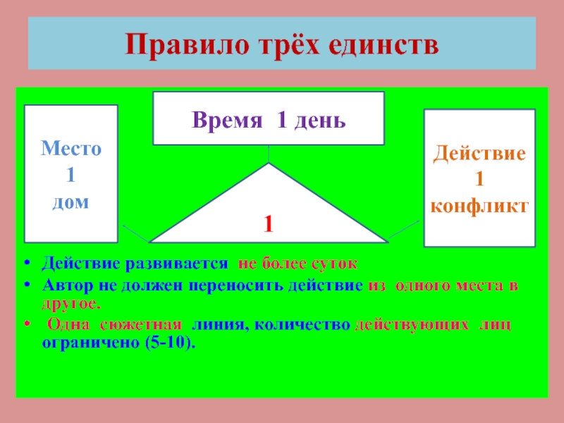 Правило трех единств. Правило 3 единств в классицизме. Правило 3 единств в литературе. Принцип 3 единств в классицизме.