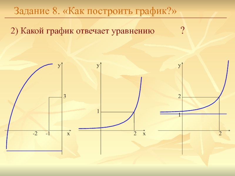 Задание 8. «Как построить график?»2) Какой график отвечает уравнению 	  	 ?yyyxx-23-112221