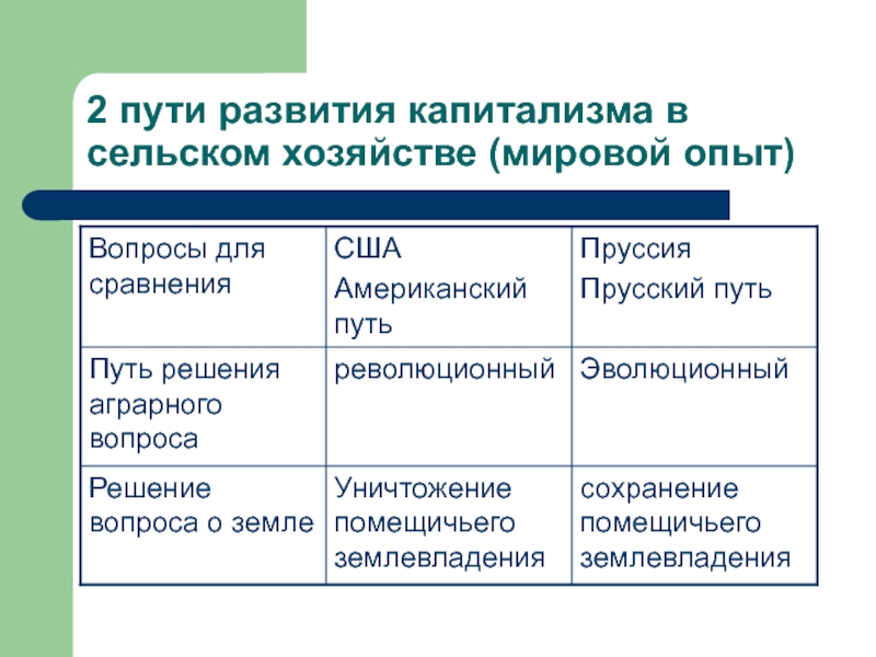 Черты капитализма в сельском хозяйстве