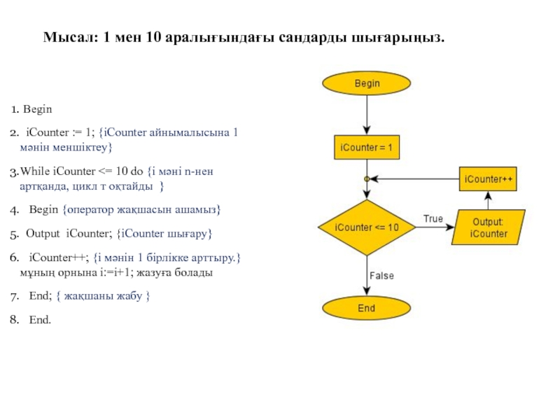 For циклі 8 сынып презентация