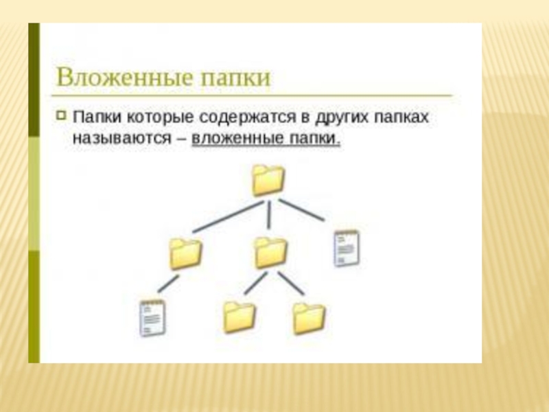 Папка которая находится внутри другой папки называется