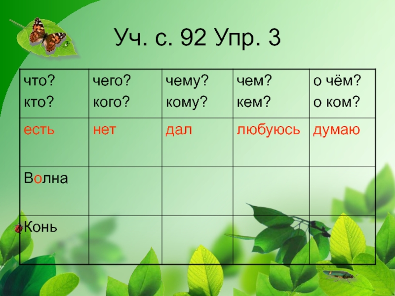 Конспект урока окончание 2 класс. Окончание слова 2 класс Планета знаний презентация. Любуюсь кем чем. Кто кого кому кого кем о ком.