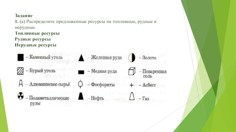 Распределите предложенные. Схема Минеральные ресурсы топливные рудные и нерудные. Обозначение топливных ресурсов. Таблица топливные ресурсы рудные ресурсы. Топливные,рудные и нерудные значки.