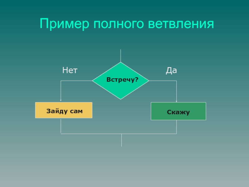 Блок схема полного ветвления и неполного ветвления