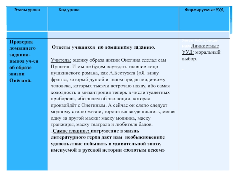 План один день из жизни онегина. Этапы жизни Онегина. Один день из жизни Евгения Онегина в деревне. Приметы времени в романе Евгений Онегин. Приметы времени в Евгении Онегине.