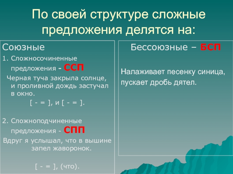 Сложное сообщение. ССП предложения. Сложносочиненные и Сложноподчиненные предложения примеры. Сложные предложения ССП. Сложносочиненное предложение и сложноподчиненное.