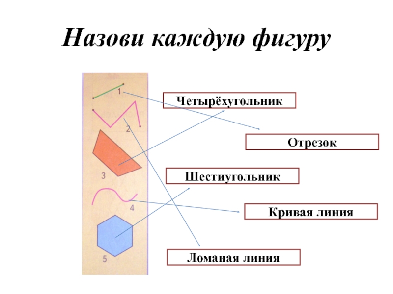 Назови каждую фигуру. Назовите каждую из фигур. Назови каждую фигуру 2 класс. Назови каждую линию.