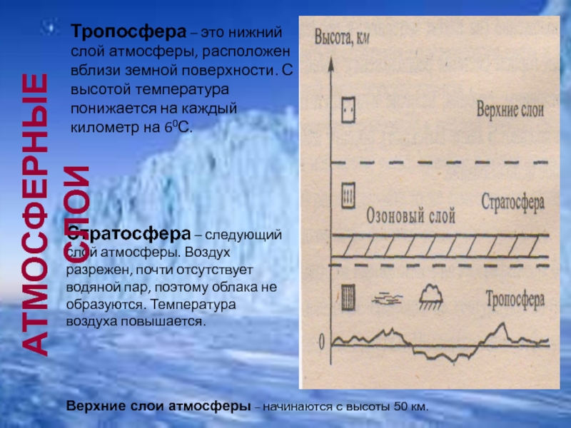 Расставьте подписи к изображениям