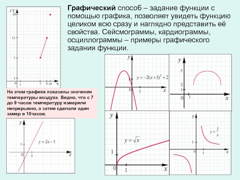 Приведите примеры графических. Способы задания графиков. Графическое задание функции. Графический способ задания функции примеры. Пример графического задания функции.