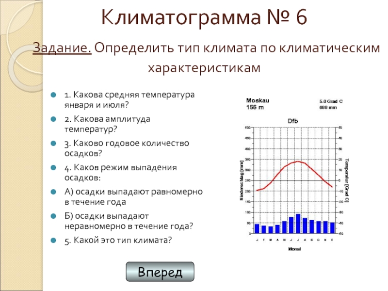 Годовая климатограмма. Климатограмма тайги. Климатограмма Палермо. Климатограмма читы. Типы климата климатограммы.