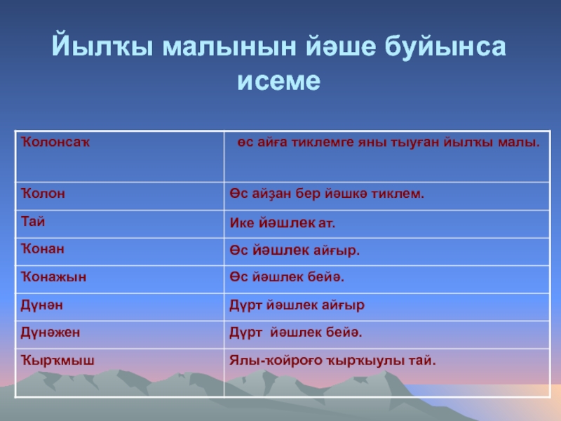 Башкирский 6 класс. Килештәр на башкирском языке таблица. АТ ҡушаматтары. Таяло по башкирски. Вопросы в башкирском языке на исем сифат.