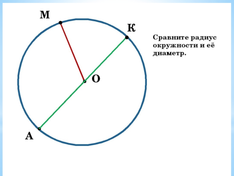 Математика радиус окружности. Окружность радиус диаметр дуга. Что такое радиус и диаметр окружности 5 класс. Диаметр окружности. Окружность и радиус окружности.