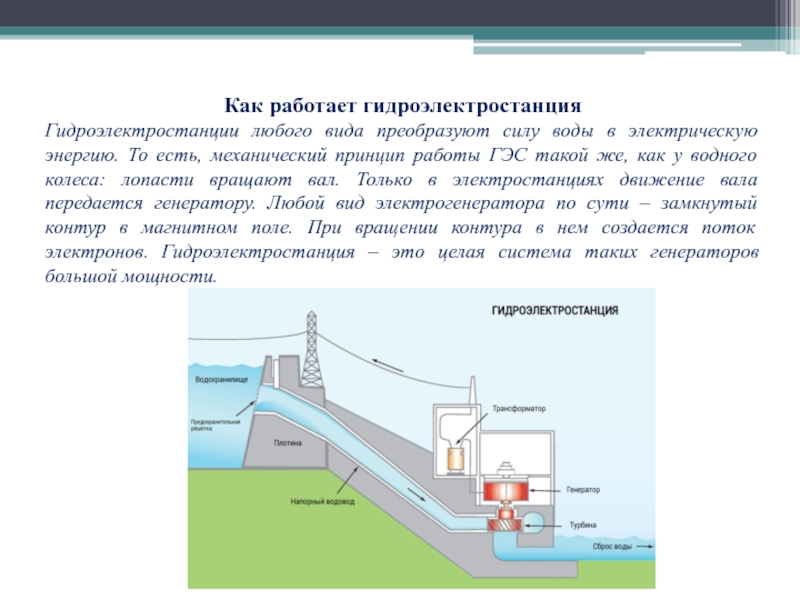 Схема работы гидроэлектростанции