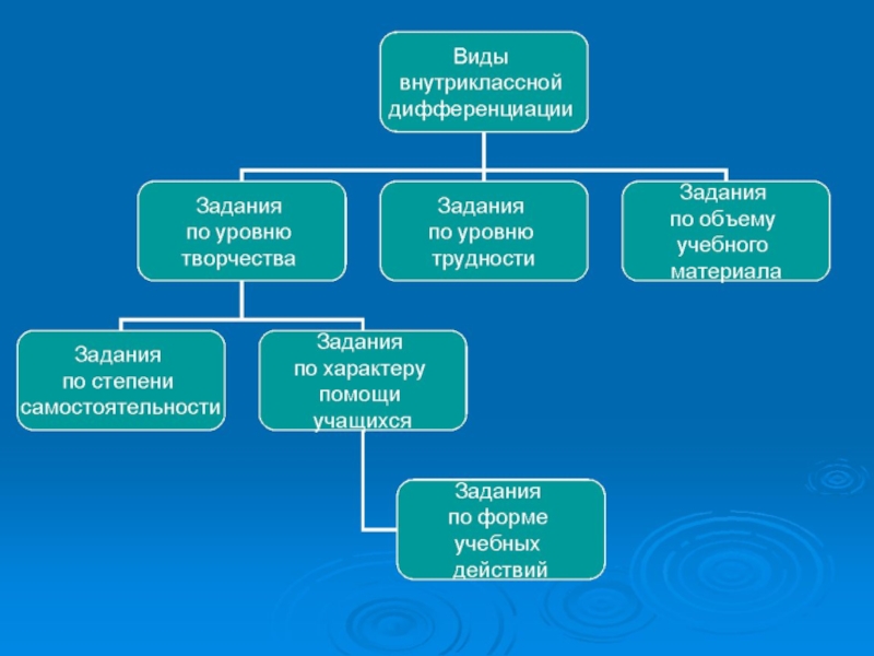 Виды деятельности индивидуальная. Индивидуальная деятельность.