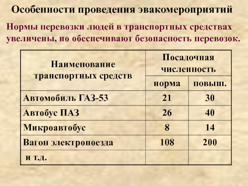 Показатели перевозки. Особенности перевозки людей. Способы проведения эвакомероприятий. Наименование транспортного средства это. Нормативы перевозок.