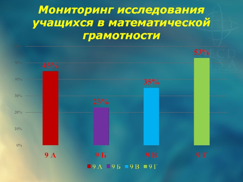 Мониторинг математической грамотности. Обследования мониторинг учащихся. Мониторинг по математической грамотности 8 класс. Мониторинговый опрос.