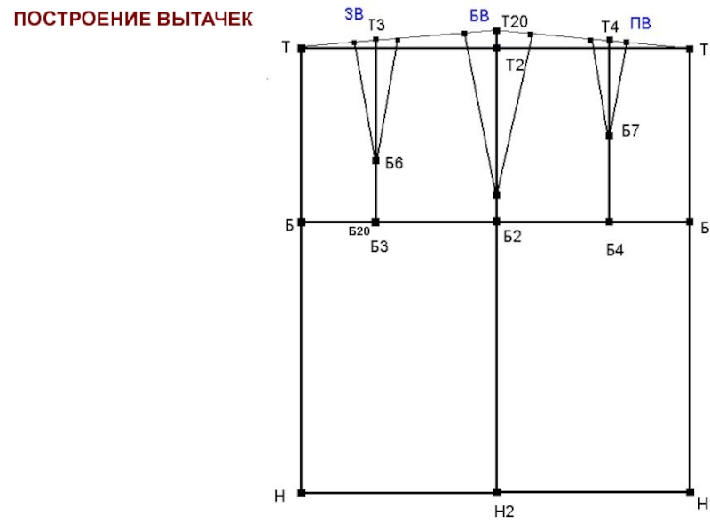 Чертеж прямой юбки