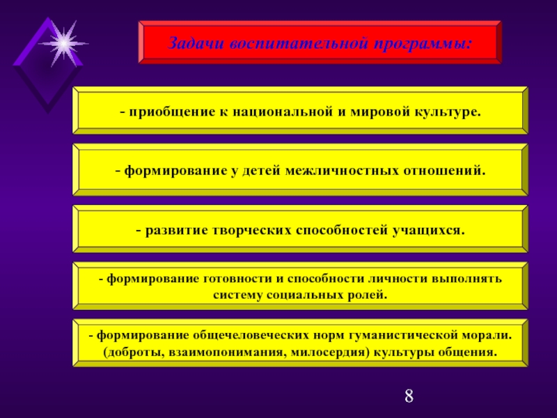 Культура приобщения. Приобщение детей к культуре. Задачи культуры. Способы приобщения к культуре. Пути приобщения человека к культуре.