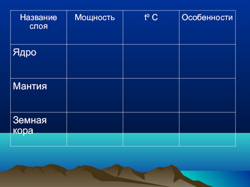 Температура ядра география 5 класс. Название слоя. Мощность ядра мантии и земной коры. Мощность слоя.