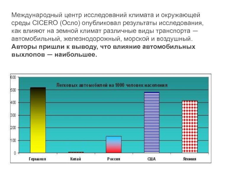 Влияние автомобильного транспорта на окружающую среду проект