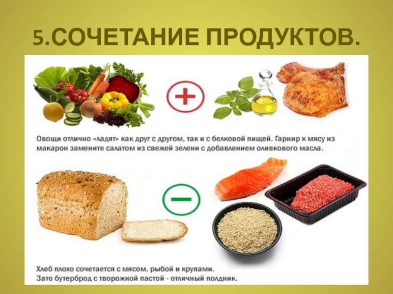 Сочетание продуктов. Полезные сочетания продуктов. Идеальное сочетание продуктов. Плохие сочетания еды. Не сочетание продуктов.