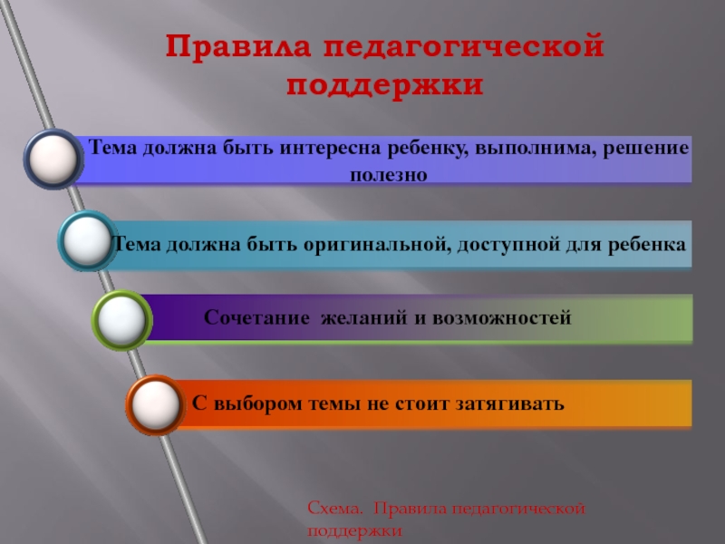 Педагогическая поддержка ребенка в педагогической деятельности