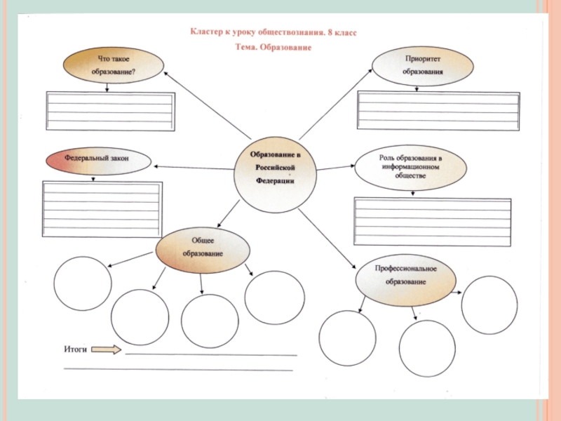 Рабочие листы по обществознанию. Схема составления кластера. Кластер по истории. Образование кластер Обществознание. Кластер на уроках истории.