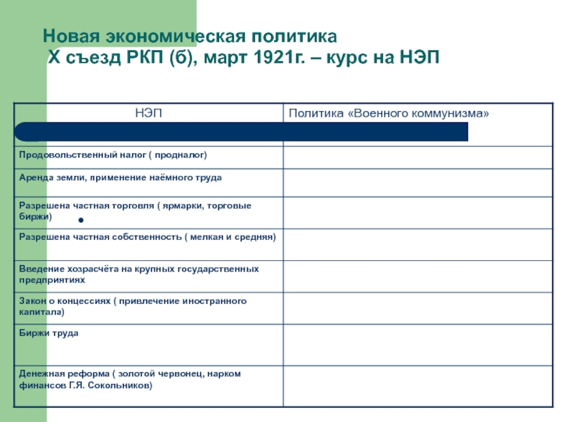 В годы нэпа частные капитал преобладал