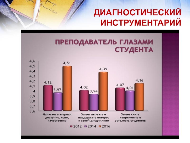 Инструментарий диагностики. Преподаватель глазами студента анкета. Анкетирование преподаватель глазами студентов. Анкета преподаватель глазами студента в вузе. Оценка преподавателя глазами студента.