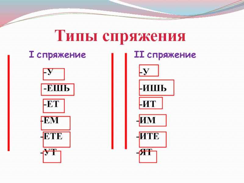 Глагол 5 класс презентация ладыженская. Типы спряжения глаголов.