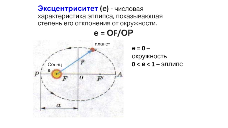 Эксцентриситет меркурия