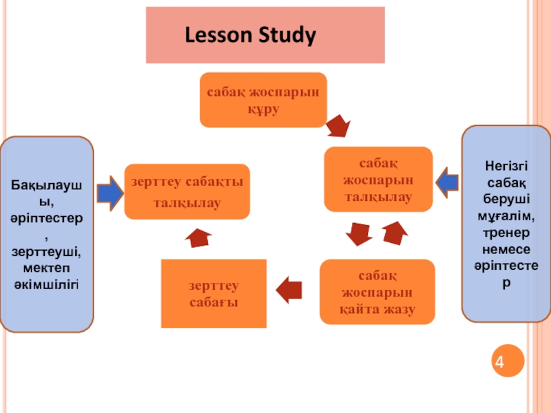 Lesson diskill