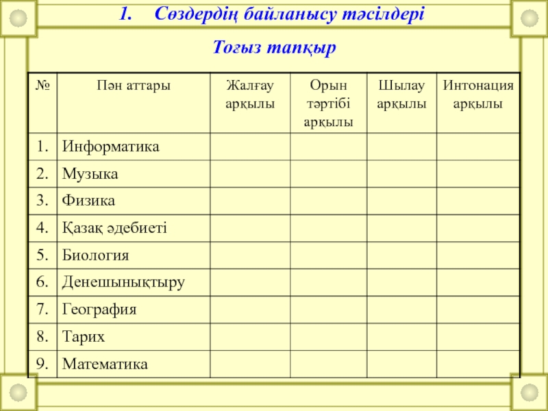 Интонация арқылы. Қиысу дегеніміз не. Матаса байланысу деген не. Примеры қиысу, матасу,қабысу,меңгеру, жанасу. Виды связи слов в казахском языке қиысу матасу.