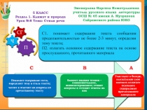 Презентация урока по русскому языку по обновленной программе обучения