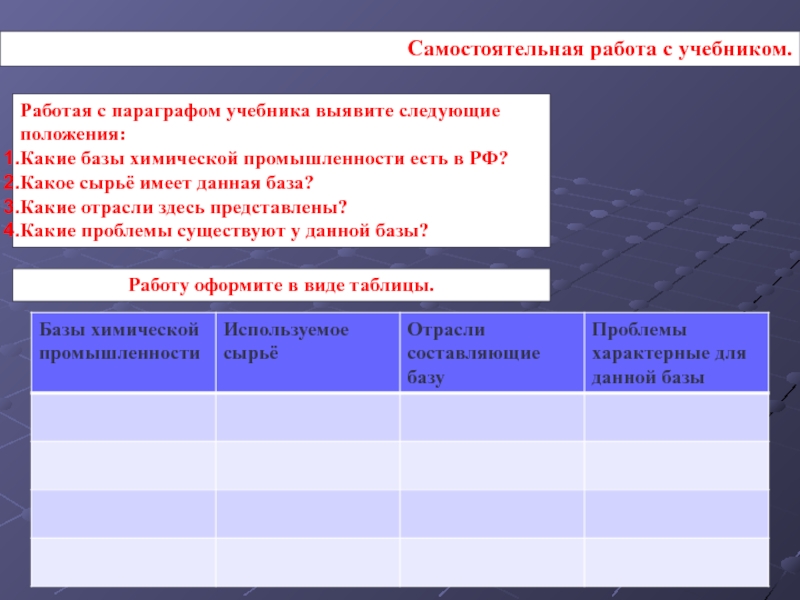 База имей россия. Базы химической промышленности России таблица. Таблица баз химической промышленности. Базы химической промышленности таблица. Характеристика химических баз России.