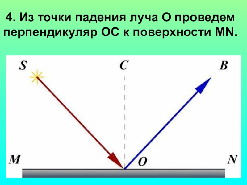 На рисунке 3 изображена схема падения луча света ао на поверхность mn