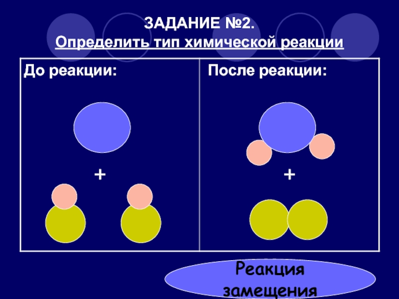 Типы химических реакций задания