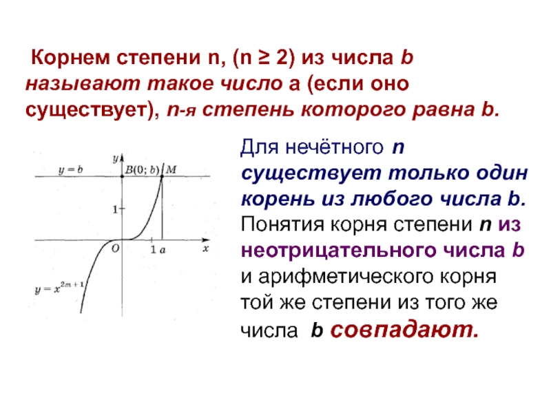 График корня n степени