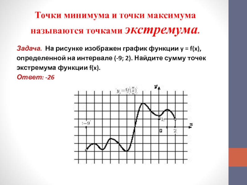 Точка максимума называется. Точки минимума на графике. Точка максимума и точка минимума. Максимум и минимум на графике. Точки максимума и минимума функции называются.