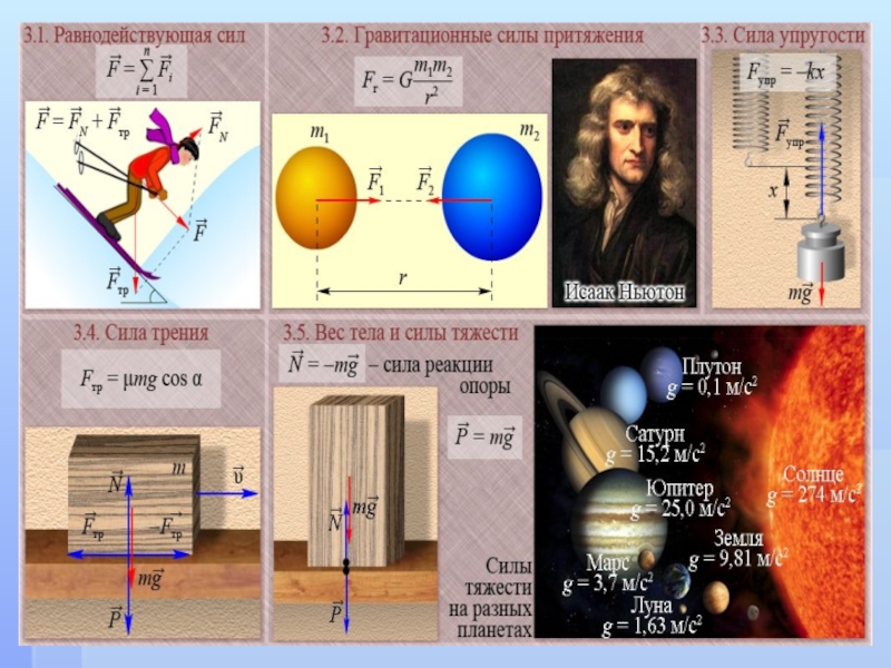 Силы в природе физика. Сила тяжести природа силы. Гравитационная природа силы тяжести. Особенности силы тяготения. Особенности гравитационных сил.