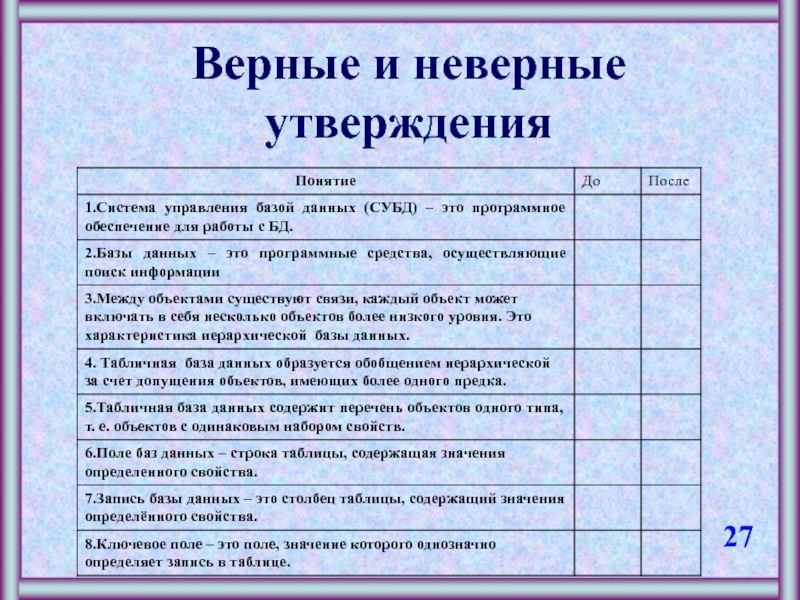 Данные верны. Верные и неверные утверждения СУБД это. Неверное утверждение база данных. Выберете верные утверждения для СУБД. Верные и неверные утверждения Информатика.