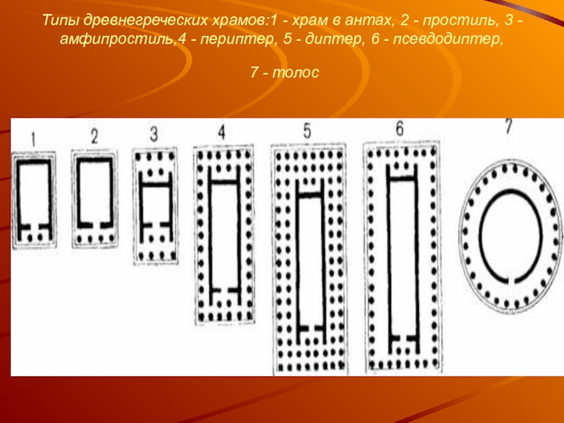 Типы греческих храмов